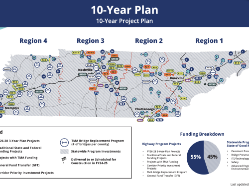 Gov. Lee, General Assembly Deliver Landmark Investments for Key Infrastructure Improvements, Historic Funding to Accelerate & Add New Projects to TDOT’s 10-Year Plan